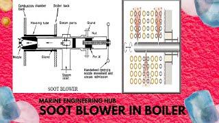 SOOT BLOWER IN BOILER|OPERATION|PRECAUTION|EXPLANATION|