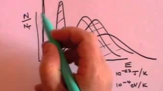 Fermi-Dirac and Bose-Einstein statistics - basic introduction