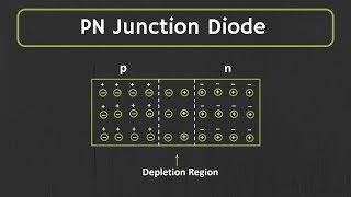 PN junction Diode Explained | Forward Bias and Reverse Bias