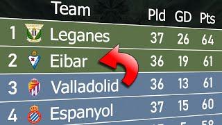 La Liga 2 2023/24 | Animated League Table 