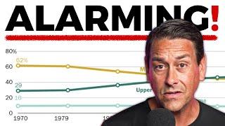 The Sad Truth About the Middle Class | Morris Invest