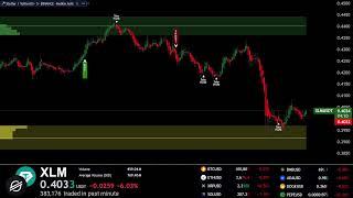 LIVE  XLM STELLAR  educational chart #xlm