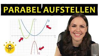 Funktionsgleichung bestimmen PARABEL – Quadratische Funktionen ablesen