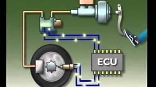 ABS Braking System   Operation