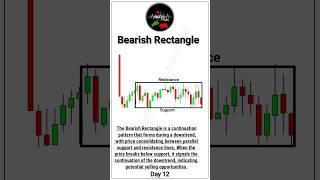 Barish Rectangle Chart Pattern | Rectangle Pattern #trading #stockmarketchart #stockmarket