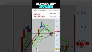 온디바이스 AI 관련주 제주반도체 #주식 #급등주 #급등주추천ㅣ여의도머스크