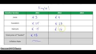 CPI Calculation