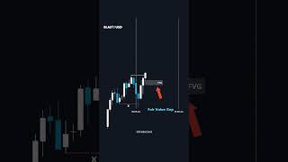 EASIEST ICT STRATEGY EVER!  #trading #ict #smc