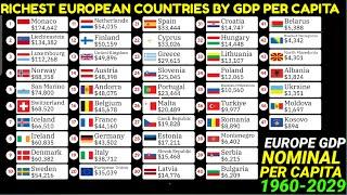 Top EUROPEAN countries  comparison by GDP per capita Nominal 1960-2029