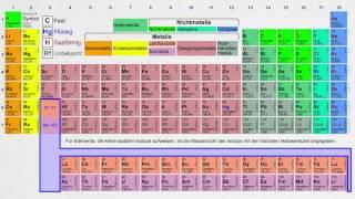 Das Periodensystem der Elemente [Chemie]