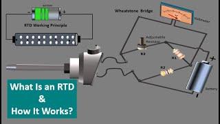 RTD Resistance Temperature Detector Working principle. Resistance Temperature Sensors. RTD Animation