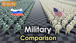 USA and Russia Military Power 2024