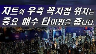 [스윙 챠트 매매] 조정(하락)을 벗겨내고, 상승으로 턴하는 챠트 매수 포인트