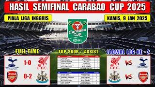 Hasil Piala Liga Inggris 2025 Tadi Malam ~ TOTTENHAM vs LIVERPOOL ~ Semifinal Carabao Cup 2025 Leg 1