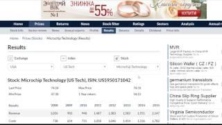 Short overview of Microchip Technology's financial data