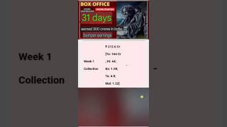 Devara Part 1 Box Office Collection Day 31 ( Fifth Sunday) Worldwide & Budget | #shorts