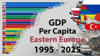 Central Eastern Europe and Balkans - GDP per capita 2025