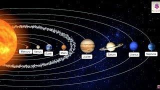 Planets of Our Solar System | Science Grade 3 | Periwinkle