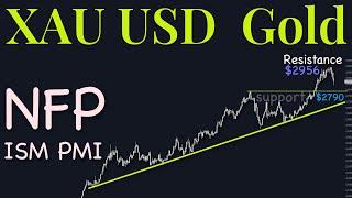 XAuUSD Gold Technical Analysis 3 to 7 March 2025