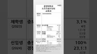 중앙대학교 AI학과 학생지표 (2023-2024) #shortsfeed
