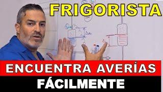 4 MEDIDAS, 4 AVERÍAS. Método de diagnóstico de averías frigoríficas.