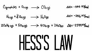 Hess's Law