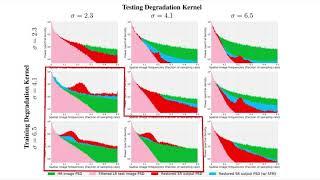 Stochastic Frequency Masking to Improve Super-Resolution and Denoising Networks (ECCV 2020)