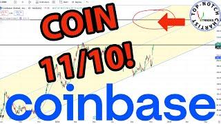 Coinbase Stock: Price Predictions Using Technical Analysis.