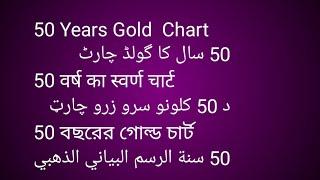 50 Years Gold  Chart50 سال کا گولڈ چارٹ50 वर्ष का स्वर्ण चार्टد 50 کلونو سرو زرو چارټ