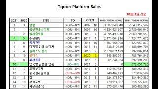 10월까지 매출 10억 원 넘은 티쿤 이용점 상세 소개