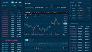How to Create Own Funded Trading Platform Website Using PropLab Php Script