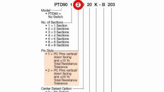 Переменные резисторы Bourns серии PTD90