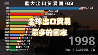 FOB World's Largest Exporter | Ranking of World Trade Exporters