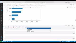 3/15 BERT Fine Tuning - Twitter Tweets Data Analysis