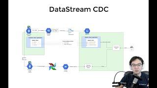 Near real-time CDC using DataStream