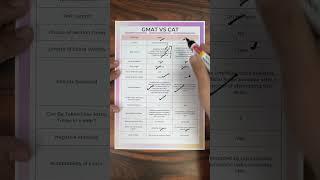 GMAT vs. CAT, the Ultimate Exam Showdown #mba #mbacolleges #mbaroi #cat #gmat