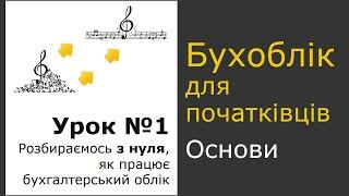 Бухгалтерський облік  для початківців з нуля, Урок №1