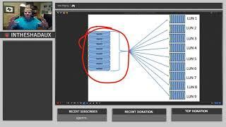 Enterprise Storage Basics: What is a LUN?