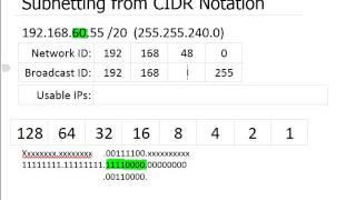 IP Subnetting from CIDR Notations