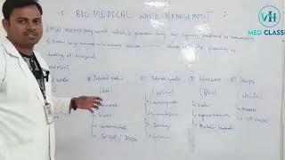 Bio Medical Waste in Hindi || VAGA Med Classes