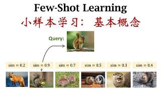 Few-Shot Learning (1/3): Basic Concepts [In Chinese]