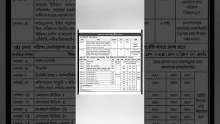 @@ WBCS @@New syllabus 2023