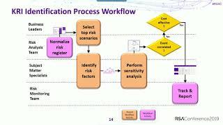 What Makes a Good KRI? Using FAIR to Discover Meaningful Metrics