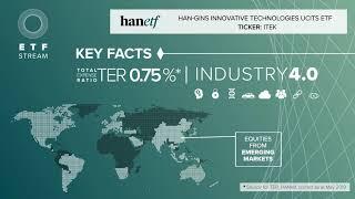 Fund Overview: ITEK | HAN-GINS Innovative technologies UCITS ETF | HANetf