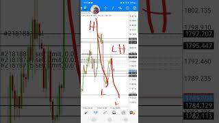 Gold Analysis December 20,2022 by Mackie