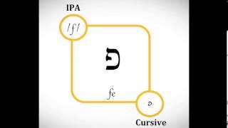 Pronunciation of the Hebrew letters according to the Sephardic/Middle Eastern tradition