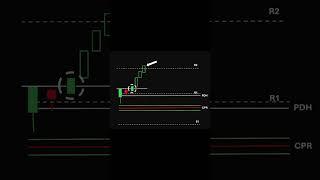 Options Trade #trading #banknifty #optionstrading @Trade2cpr #beach