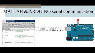 ARDUINO & MATLAB Serial communication.