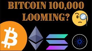 BITCOIN, ETH, ADA, AVAX, LINK, DOGECOIN, SOL, SHIB, XRP, LTC, BTC DOM