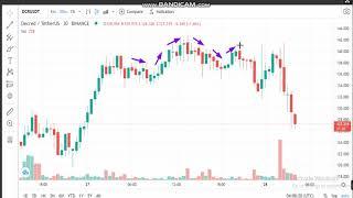 28-2-Decred (DCR)  News - Analysis Today- DCR  Price chart.DCR  Latest Price -DCR Trading Prices